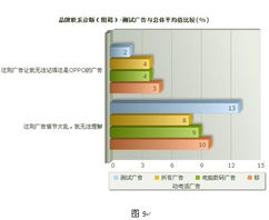 电脑数码产品电视广告综述